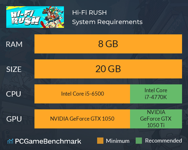 Hi-Fi RUSH System Requirements PC Graph - Can I Run Hi-Fi RUSH