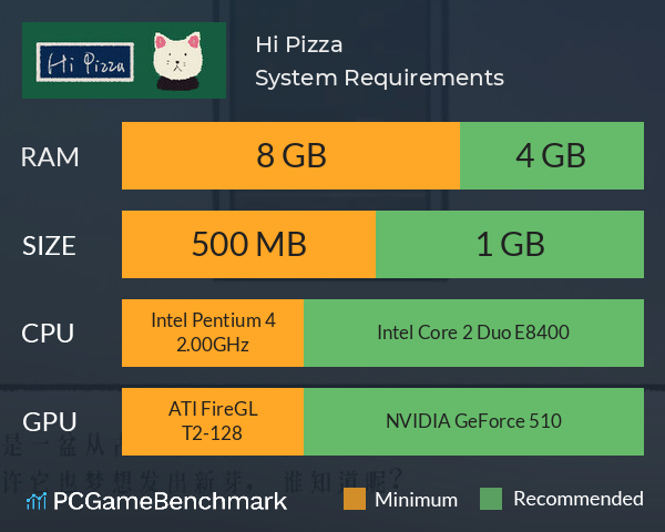 Hi Pizza System Requirements PC Graph - Can I Run Hi Pizza Hi Pizza System Requirements PC Graph - Can I Run Hi Pizza