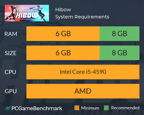 Hibow System Requirements PC Graph - Can I Run Hibow