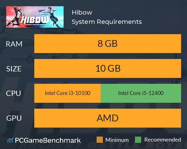 Hibow System Requirements PC Graph - Can I Run Hibow Hibow System Requirements PC Graph - Can I Run Hibow