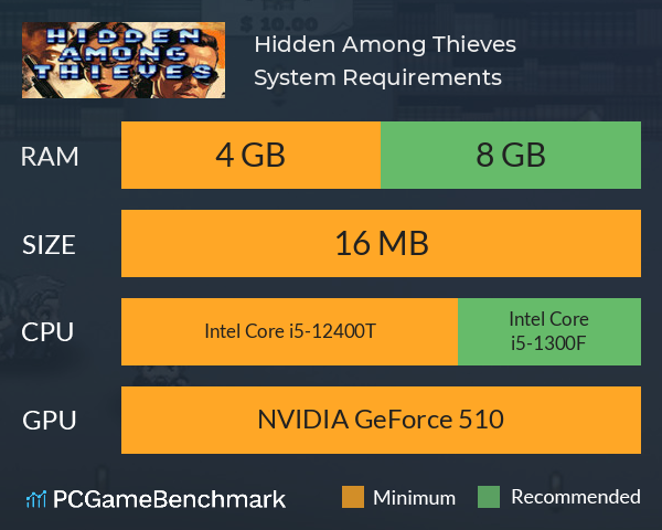 Hidden Among Thieves System Requirements PC Graph - Can I Run Hidden Among Thieves Hidden Among Thieves System Requirements PC Graph - Can I Run Hidden Among Thieves