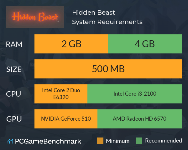 Hidden Beast System Requirements PC Graph - Can I Run Hidden Beast Hidden Beast System Requirements PC Graph - Can I Run Hidden Beast