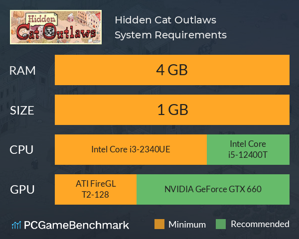 Hidden Cat Outlaws System Requirements PC Graph - Can I Run Hidden Cat Outlaws