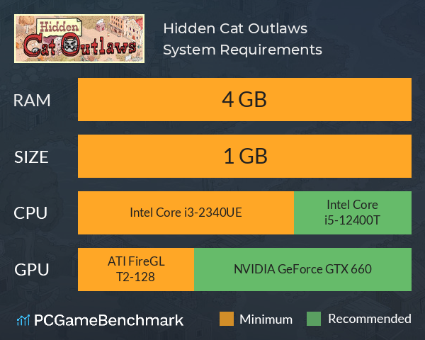 Hidden Cat Outlaws System Requirements PC Graph - Can I Run Hidden Cat Outlaws