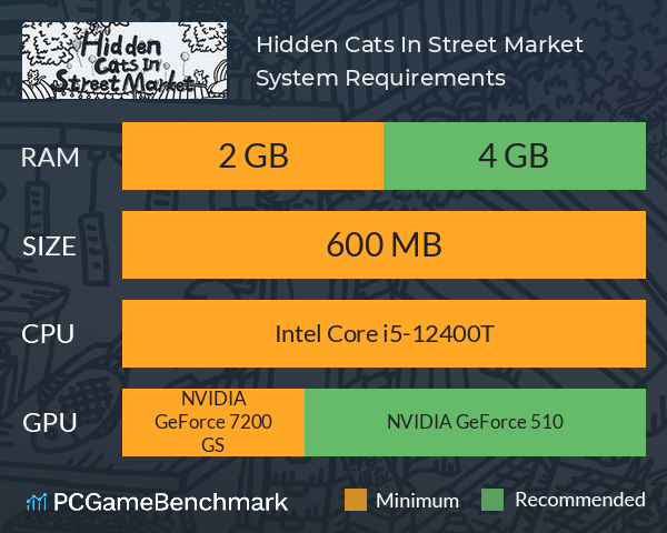 Hidden Cats In Street Market System Requirements PC Graph - Can I Run Hidden Cats In Street Market Hidden Cats In Street Market System Requirements PC Graph - Can I Run Hidden Cats In Street Market