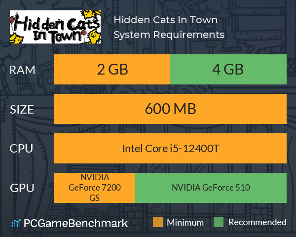 Hidden Cats In Town System Requirements PC Graph - Can I Run Hidden Cats In Town