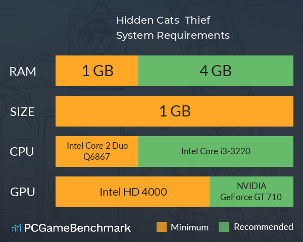 Hidden Cats : Thief System Requirements PC Graph - Can I Run Hidden Cats : Thief Hidden Cats : Thief System Requirements PC Graph - Can I Run Hidden Cats : Thief