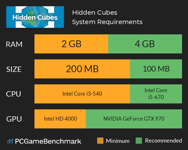 Hidden Cubes System Requirements PC Graph - Can I Run Hidden Cubes