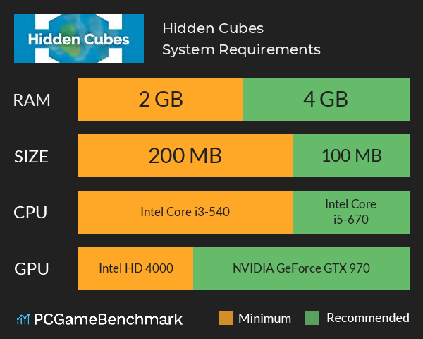 Hidden Cubes System Requirements PC Graph - Can I Run Hidden Cubes Hidden Cubes System Requirements PC Graph - Can I Run Hidden Cubes