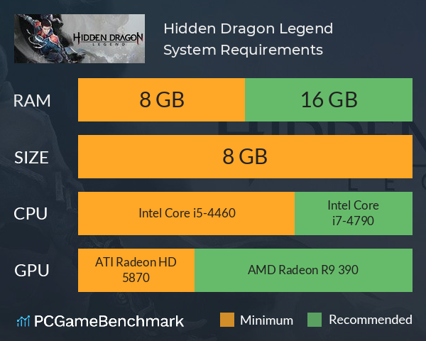 Hidden Dragon: Legend System Requirements PC Graph - Can I Run Hidden Dragon: Legend