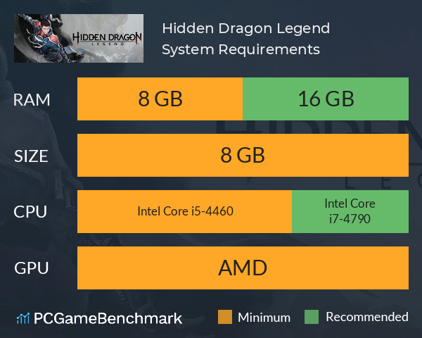 Hidden Dragon: Legend System Requirements PC Graph - Can I Run Hidden Dragon: Legend