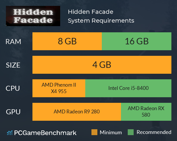 Hidden Facade System Requirements PC Graph - Can I Run Hidden Facade