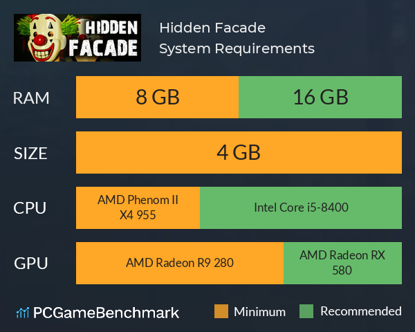 Hidden Facade System Requirements PC Graph - Can I Run Hidden Facade