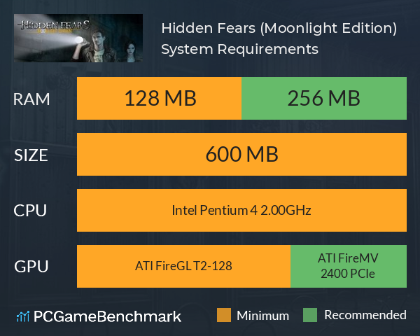 Hidden Fears (Moonlight Edition) System Requirements PC Graph - Can I Run Hidden Fears (Moonlight Edition)