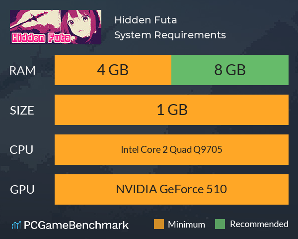 Hidden Futa System Requirements PC Graph - Can I Run Hidden Futa