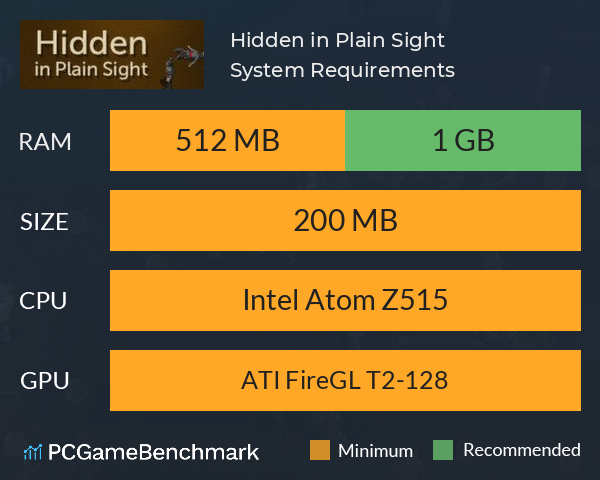 Hidden in Plain Sight System Requirements PC Graph - Can I Run Hidden in Plain Sight