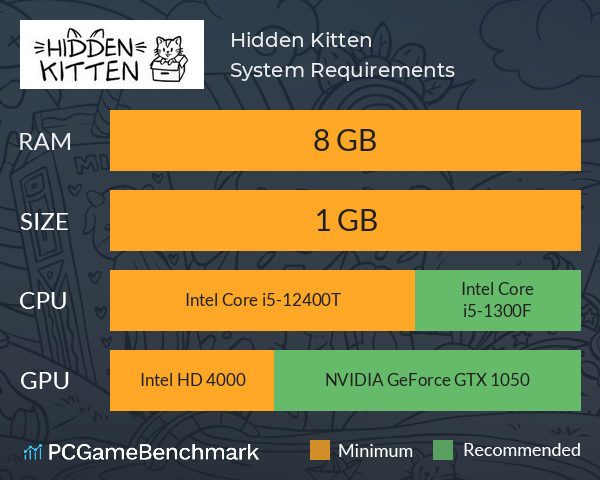 Hidden Kitten System Requirements PC Graph - Can I Run Hidden Kitten