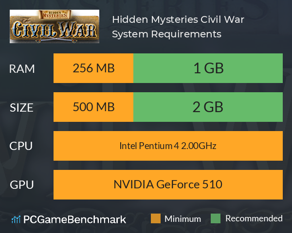 Hidden Mysteries: Civil War System Requirements PC Graph - Can I Run Hidden Mysteries: Civil War