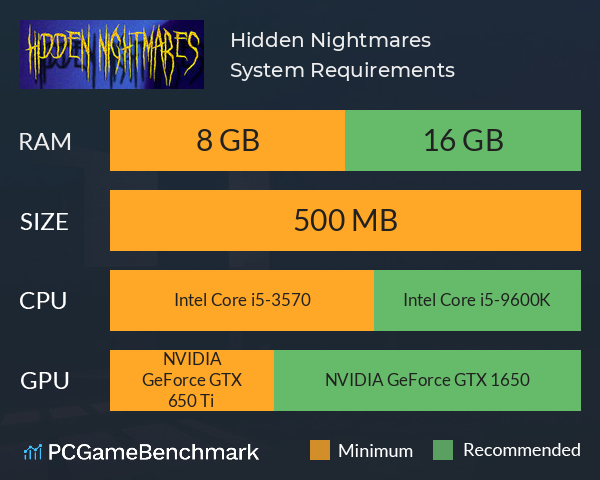 Hidden Nightmares System Requirements PC Graph - Can I Run Hidden Nightmares
