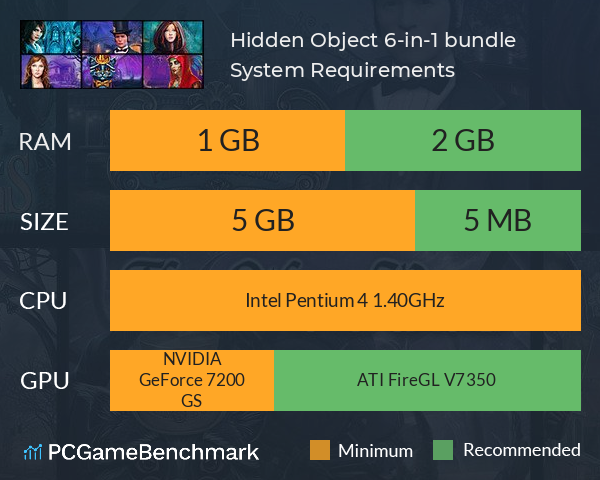 Hidden Object 6-in-1 bundle System Requirements PC Graph - Can I Run Hidden Object 6-in-1 bundle