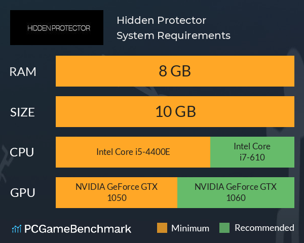 Hidden Protector System Requirements PC Graph - Can I Run Hidden Protector