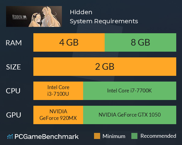 Hidden System Requirements PC Graph - Can I Run Hidden