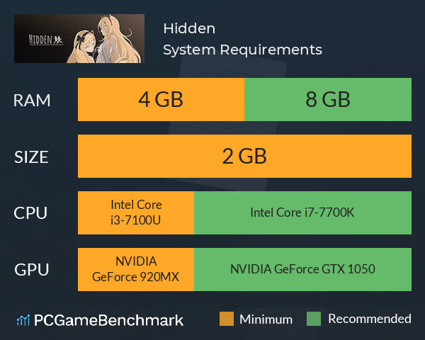 Hidden System Requirements PC Graph - Can I Run Hidden Hidden System Requirements PC Graph - Can I Run Hidden