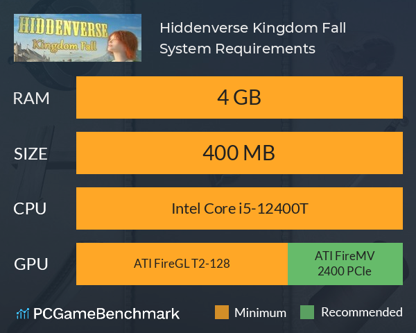 Hiddenverse: Kingdom Fall System Requirements PC Graph - Can I Run Hiddenverse: Kingdom Fall