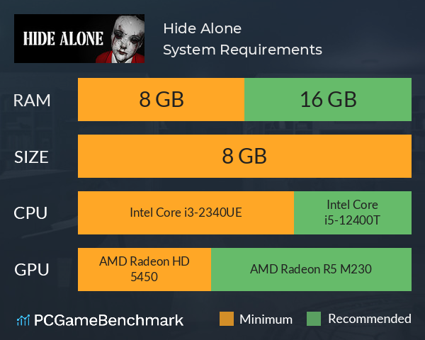Hide Alone System Requirements PC Graph - Can I Run Hide Alone Hide Alone System Requirements PC Graph - Can I Run Hide Alone