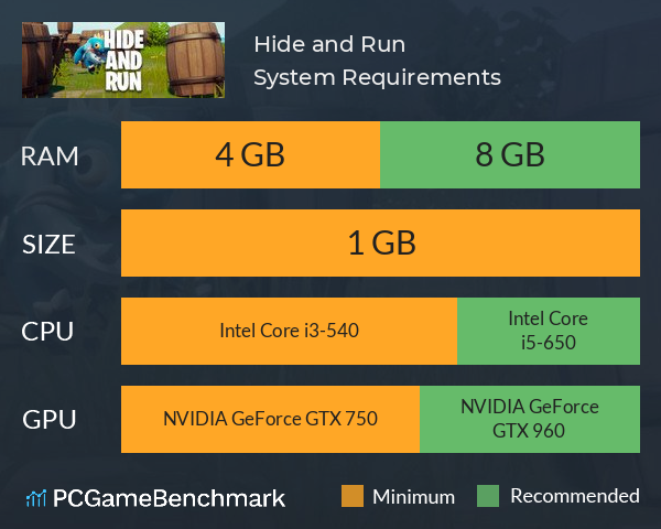 Hide and Run System Requirements PC Graph - Can I Run Hide and Run