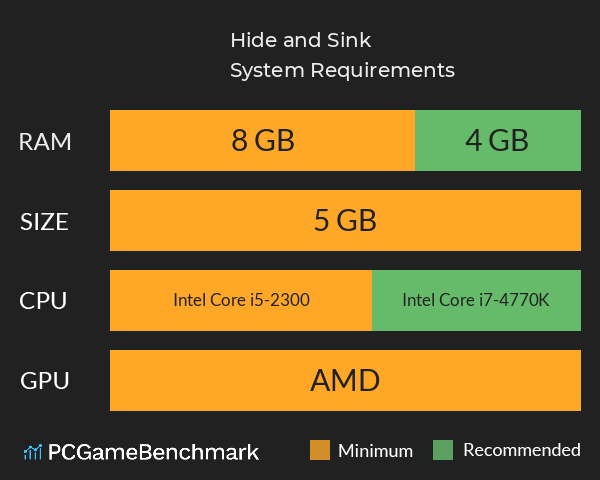 Hide and Sink System Requirements PC Graph - Can I Run Hide and Sink Hide and Sink System Requirements PC Graph - Can I Run Hide and Sink
