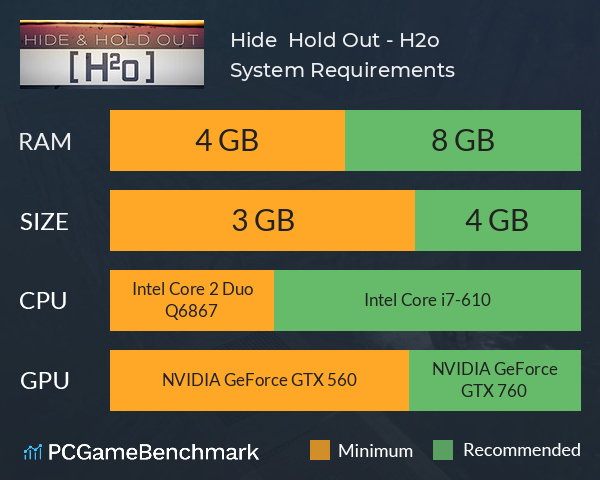 Hide & Hold Out - H2o System Requirements PC Graph - Can I Run Hide & Hold Out - H2o