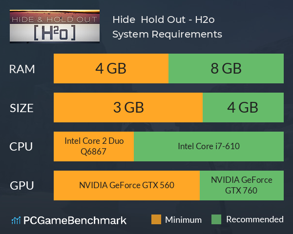 Hide & Hold Out - H2o System Requirements PC Graph - Can I Run Hide & Hold Out - H2o Hide & Hold Out - H2o System Requirements PC Graph - Can I Run Hide & Hold Out - H2o