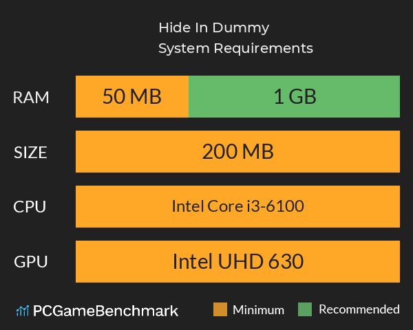 Hide In Dummy System Requirements PC Graph - Can I Run Hide In Dummy Hide In Dummy System Requirements PC Graph - Can I Run Hide In Dummy