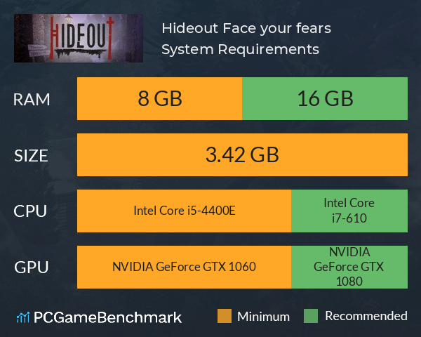 Hideout: Face your fears System Requirements PC Graph - Can I Run Hideout: Face your fears