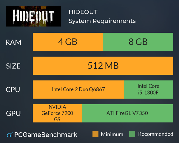 HIDEOUT System Requirements PC Graph - Can I Run HIDEOUT HIDEOUT System Requirements PC Graph - Can I Run HIDEOUT
