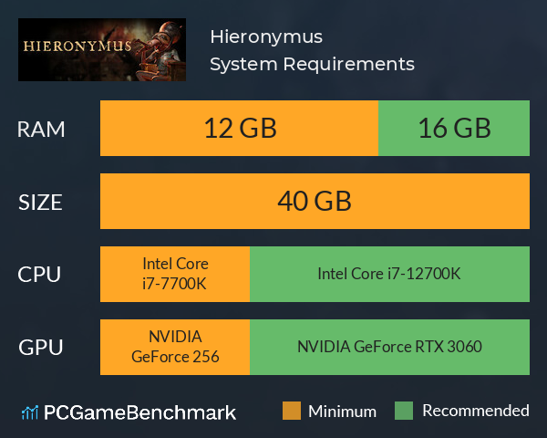 Hieronymus System Requirements PC Graph - Can I Run Hieronymus Hieronymus System Requirements PC Graph - Can I Run Hieronymus
