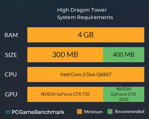 High Dragon Tower System Requirements PC Graph - Can I Run High Dragon Tower High Dragon Tower System Requirements PC Graph - Can I Run High Dragon Tower
