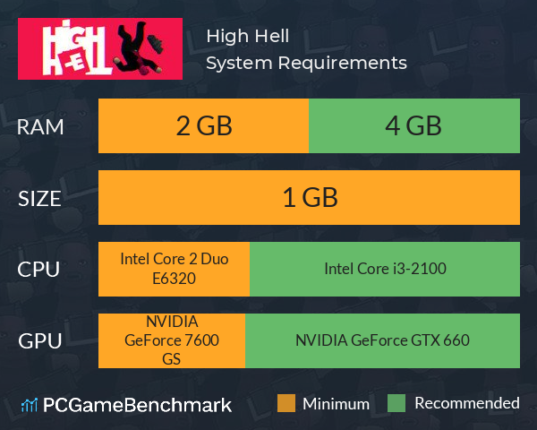 High Hell System Requirements PC Graph - Can I Run High Hell High Hell System Requirements PC Graph - Can I Run High Hell