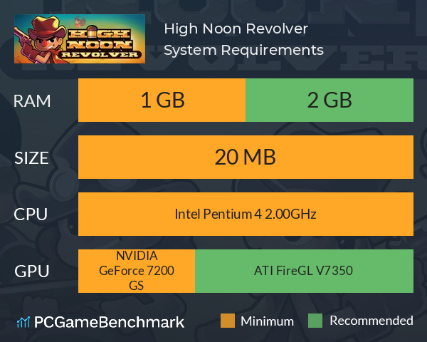 High Noon Revolver System Requirements PC Graph - Can I Run High Noon Revolver