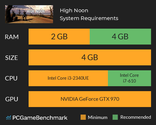 High Noon System Requirements PC Graph - Can I Run High Noon