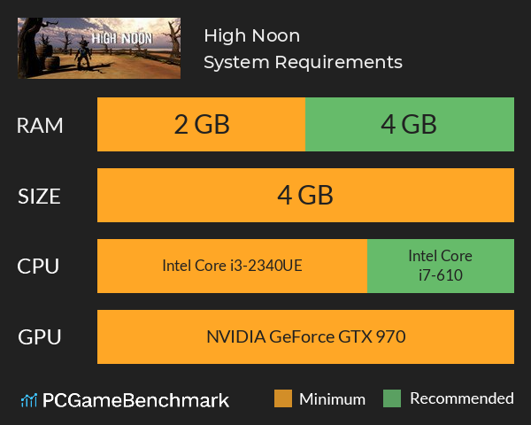 High Noon System Requirements PC Graph - Can I Run High Noon High Noon System Requirements PC Graph - Can I Run High Noon