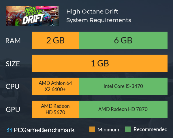 High Octane Drift System Requirements PC Graph - Can I Run High Octane Drift
