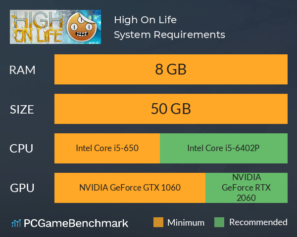 High on Life PC requirements, Minimum and recommended specs