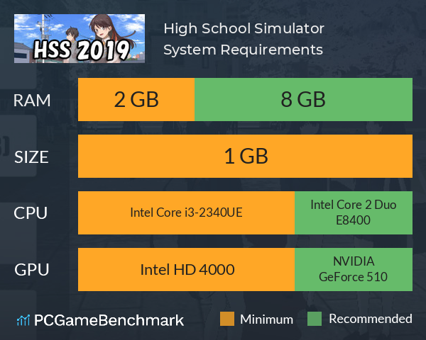 High School Simulator System Requirements PC Graph - Can I Run High School Simulator High School Simulator System Requirements PC Graph - Can I Run High School Simulator