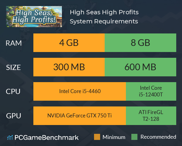 High Seas, High Profits! System Requirements PC Graph - Can I Run High Seas, High Profits!