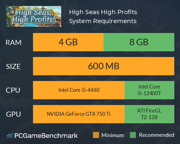 High Seas, High Profits! System Requirements PC Graph - Can I Run High Seas, High Profits!