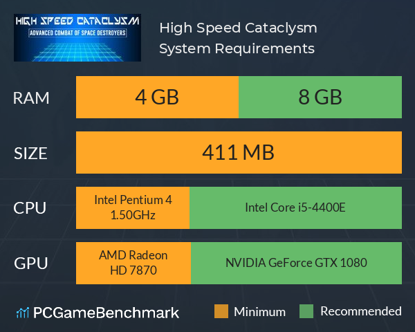 High Speed Cataclysm System Requirements PC Graph - Can I Run High Speed Cataclysm High Speed Cataclysm System Requirements PC Graph - Can I Run High Speed Cataclysm