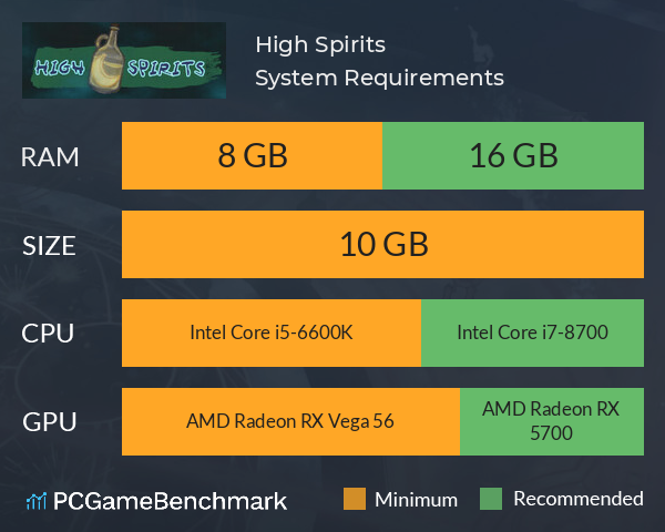High Spirits System Requirements PC Graph - Can I Run High Spirits High Spirits System Requirements PC Graph - Can I Run High Spirits