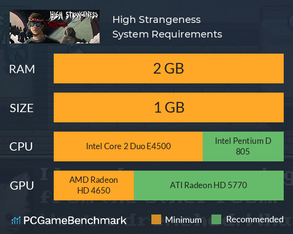 High Strangeness System Requirements PC Graph - Can I Run High Strangeness